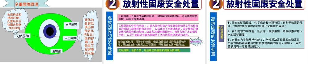 危险固废与放射性固废管理PPT课件.ppt