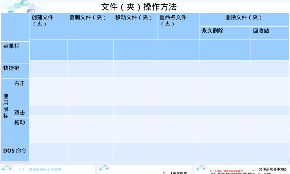 文件文件夹管理.pptx