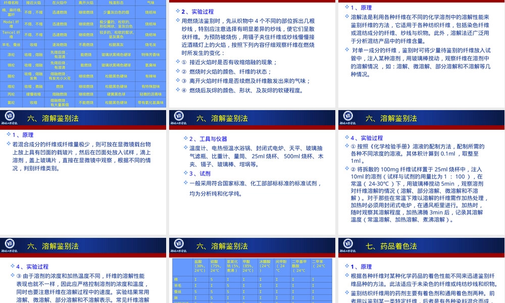 实验一纤维材料的认识PPT课件,纤维材料认识实验教学PPT课件.ppt