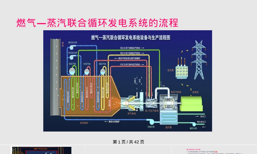燃气蒸汽联合循环机组PPT课件.pptx