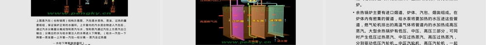 燃气蒸汽联合循环机组PPT课件.pptx