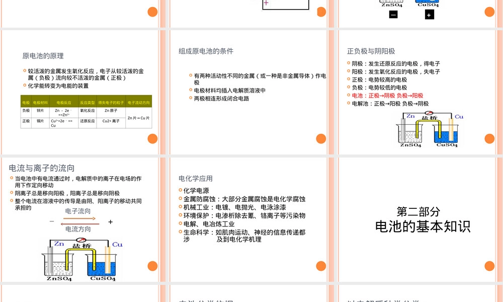 锂离子电池材料PPT课件.ppt