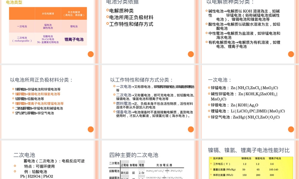 锂离子电池材料PPT课件.ppt