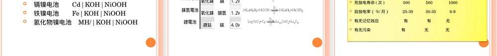 锂离子电池材料PPT课件.ppt
