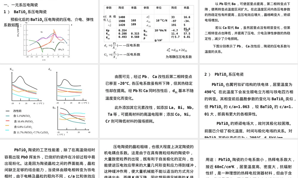 压电陶瓷材料及其应用PPT课件.ppt