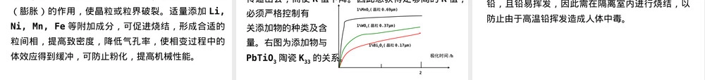 压电陶瓷材料及其应用PPT课件.ppt