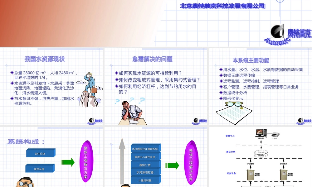 水资源监控及管理解决方案PPT课件.ppt