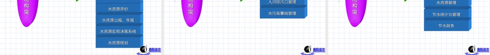 水资源监控及管理解决方案PPT课件.ppt