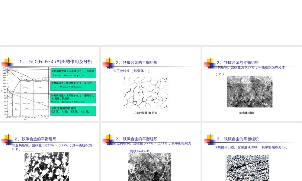 实验2钢铁材料常见组织及钢的宏观检验技术教学PPT课件.ppt