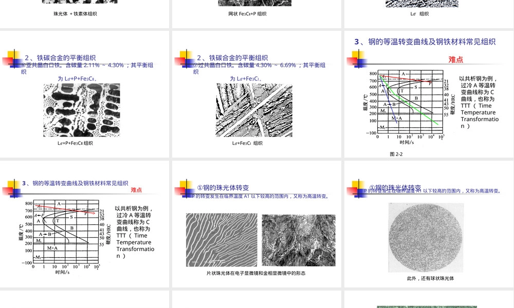 实验2钢铁材料常见组织及钢的宏观检验技术教学PPT课件.ppt