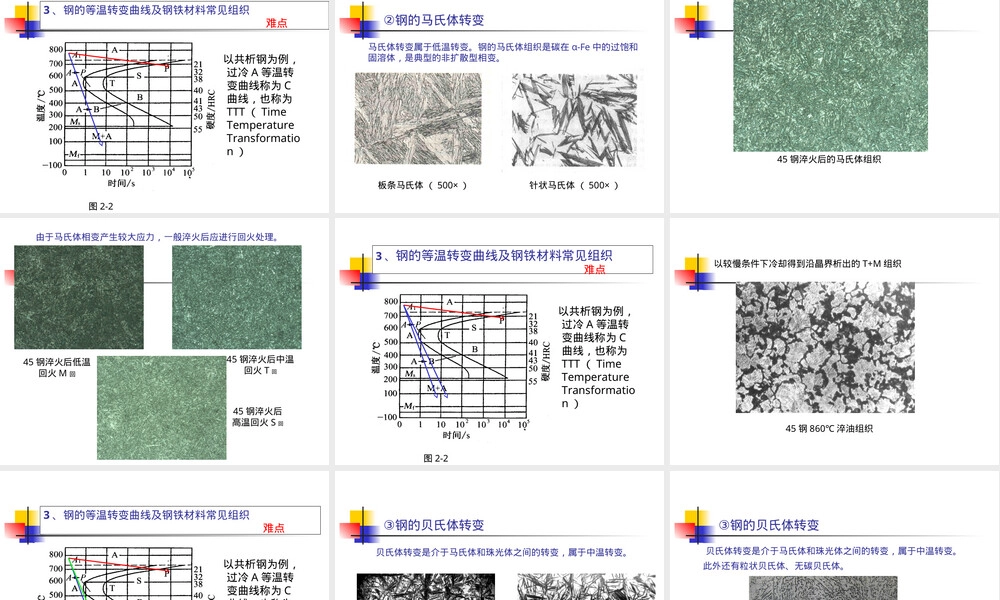 实验2钢铁材料常见组织及钢的宏观检验技术教学PPT课件.ppt