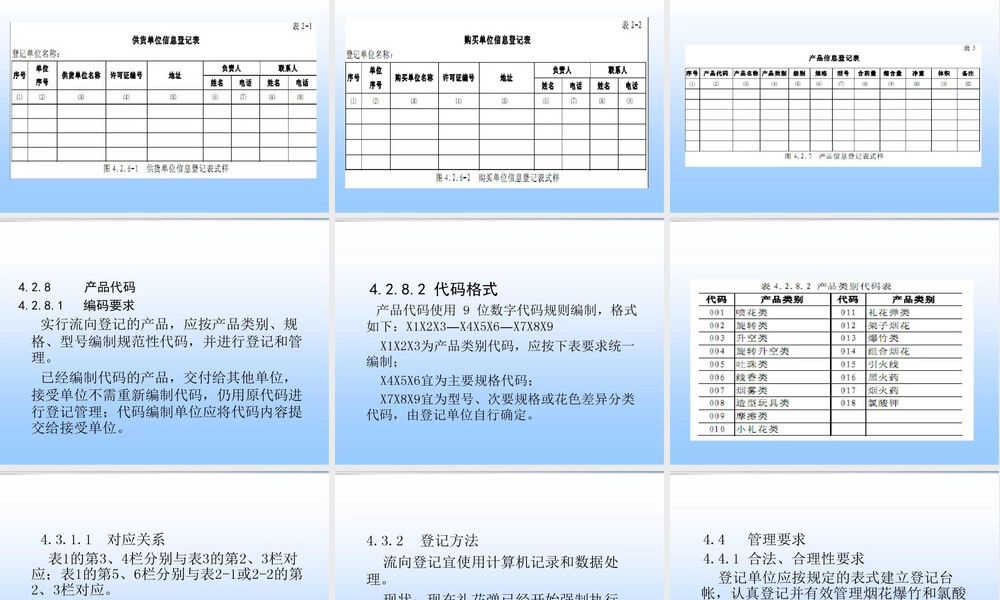 烟花爆竹流向登记通用规范PPT课件 副本3.ppt