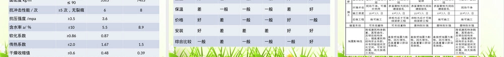 新型轻质隔墙材料简介PPT课件.ppt