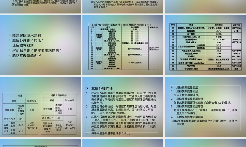 喷涂聚脲材料标准及检测技术PPT课件.pptx