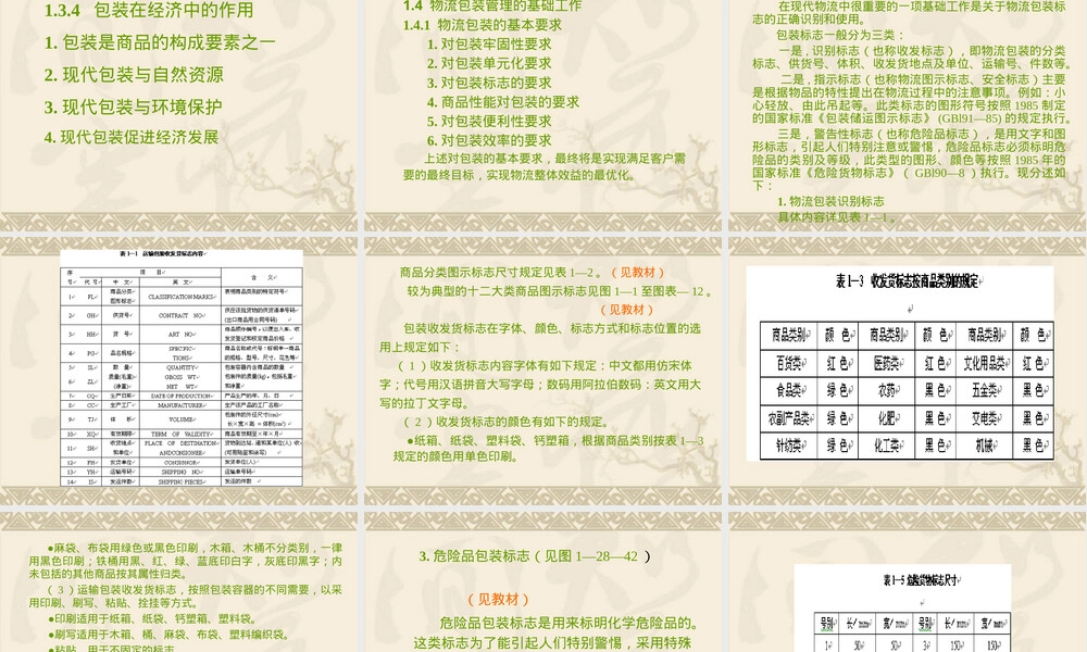 物流包装作业与管理教学PPT课件.ppt