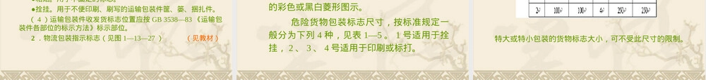 物流包装作业与管理教学PPT课件.ppt