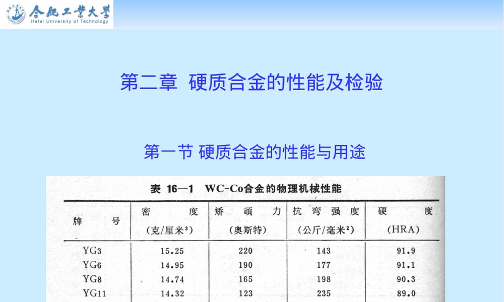 硬质合金材料特性与应用PPT课件.ppt