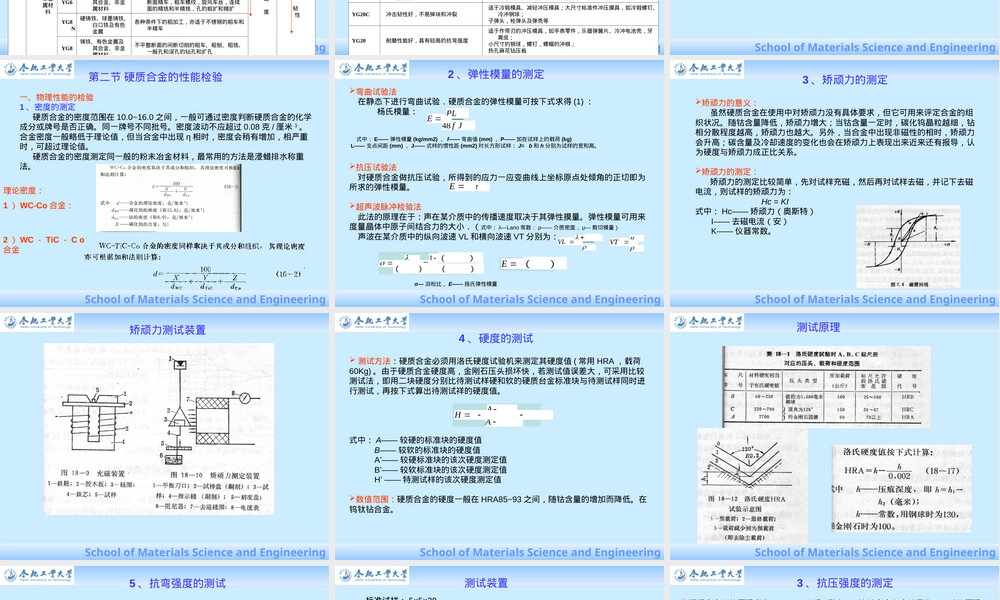 硬质合金材料特性与应用PPT课件.ppt