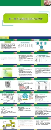 乳的概念及其化学性质PPT课件.ppt