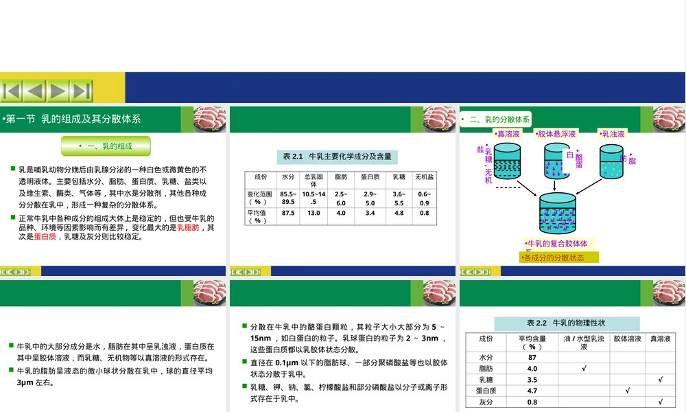 乳的概念及其化学性质PPT课件.ppt