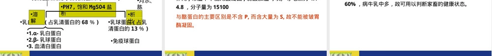 乳的概念及其化学性质PPT课件.ppt