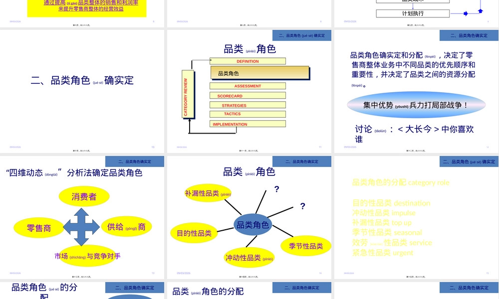 连锁便利店品类管理PPT课件.pptx