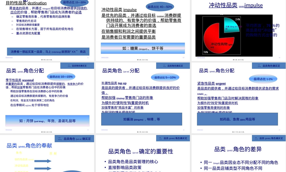 连锁便利店品类管理PPT课件.pptx
