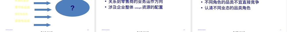 连锁便利店品类管理PPT课件.pptx