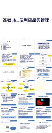 连锁便利店品类管理PPT课件.pptx