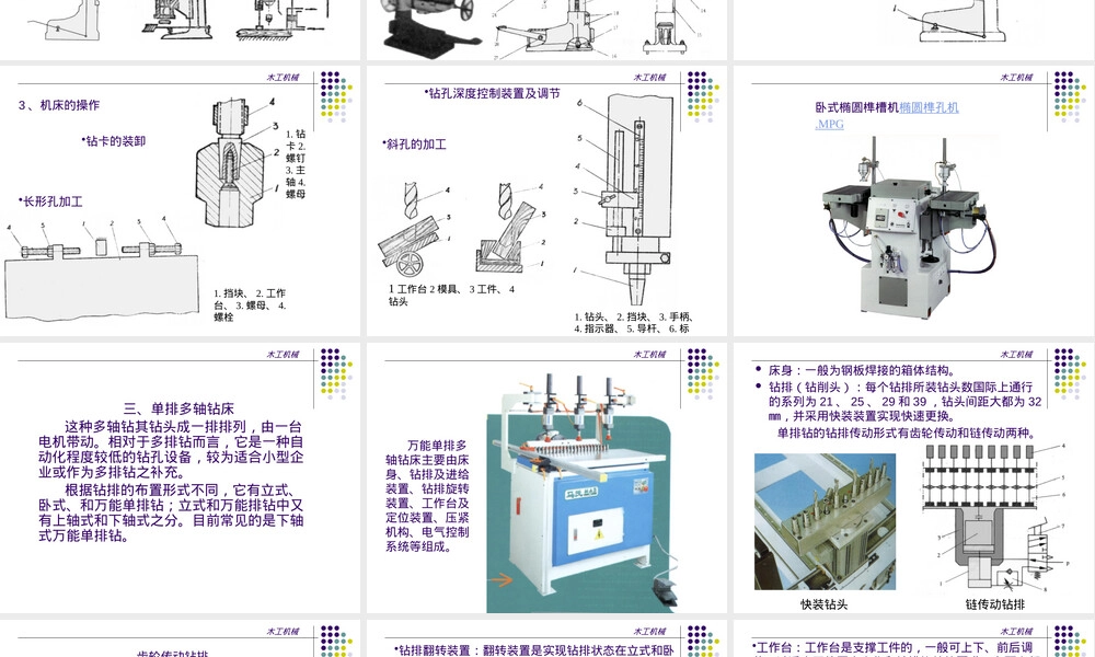 木工机械钻削与钻床教学PPT课件.pptx