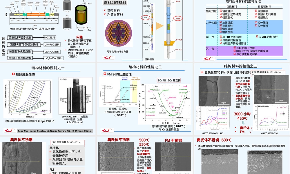 铅铋冷快堆燃料与结构材料选择PPT课件.ppt
