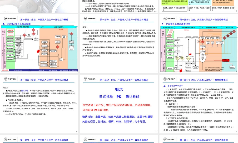 生产一致性及3C认证管理要求PPT课件.ppt