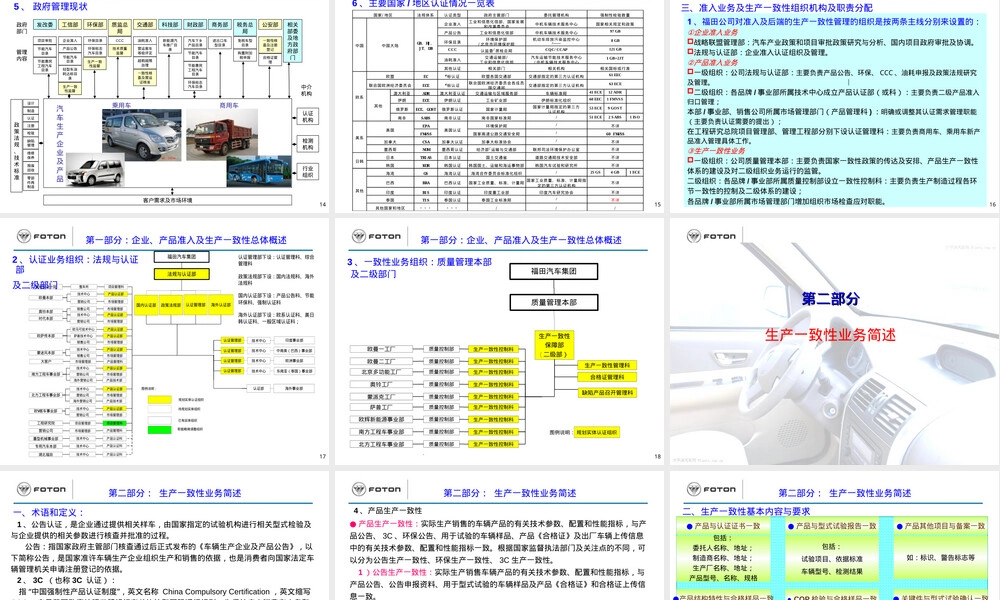 生产一致性及3C认证管理要求PPT课件.ppt