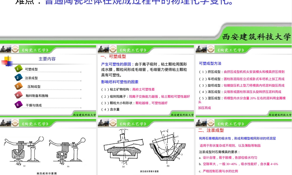 陶瓷的成型施釉及烧成教学PPT课件.ppt