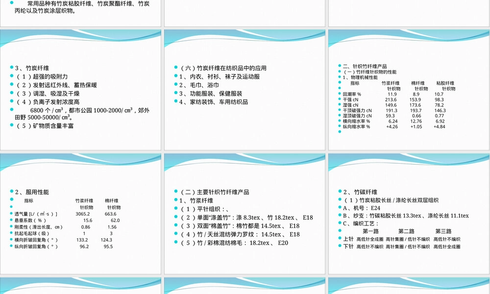 竹纤维,竹纤维材料特性与应用PPT课件.ppt