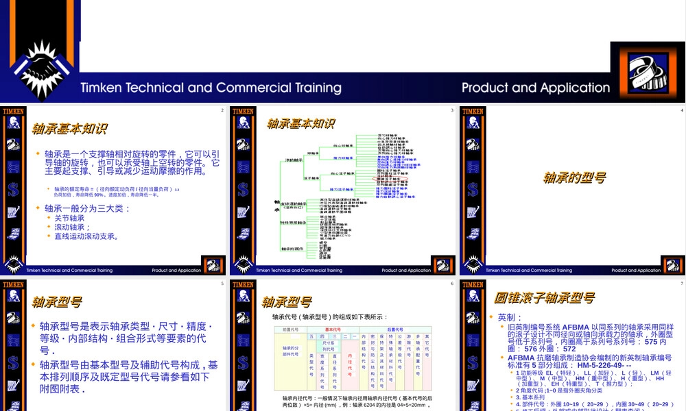 轴承基本知识PPT课件通用版.ppt