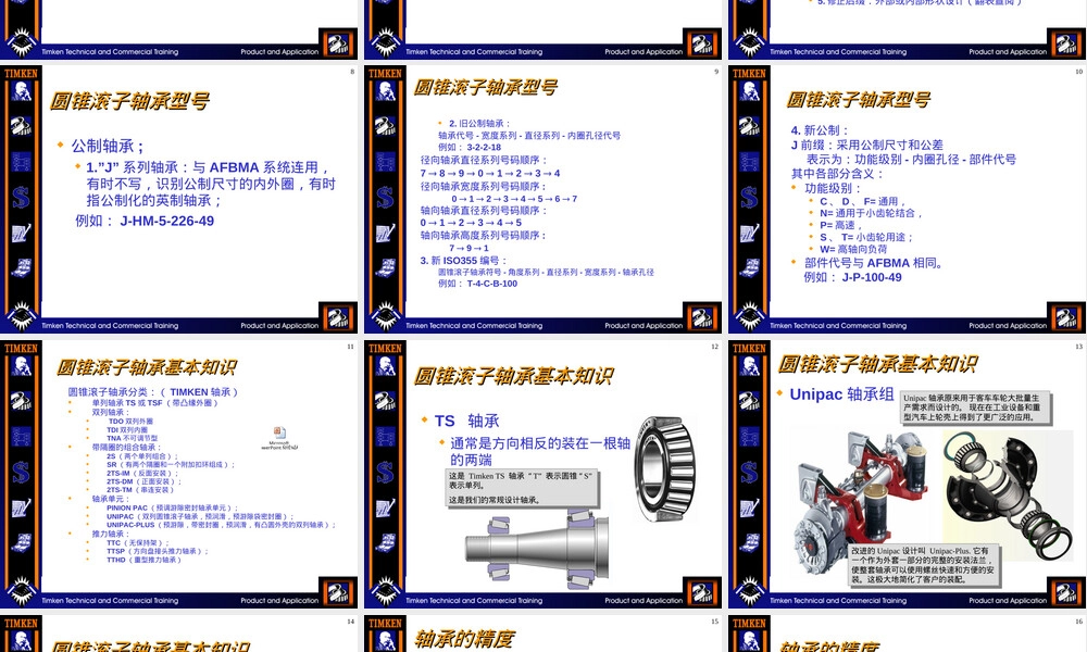 轴承基本知识PPT课件通用版.ppt