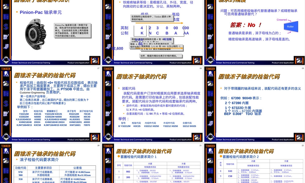 轴承基本知识PPT课件通用版.ppt