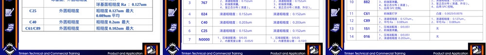 轴承基本知识PPT课件通用版.ppt