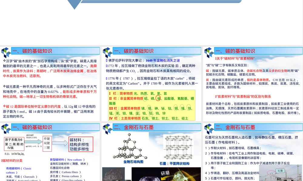 碳材料概述PPT课件.ppt