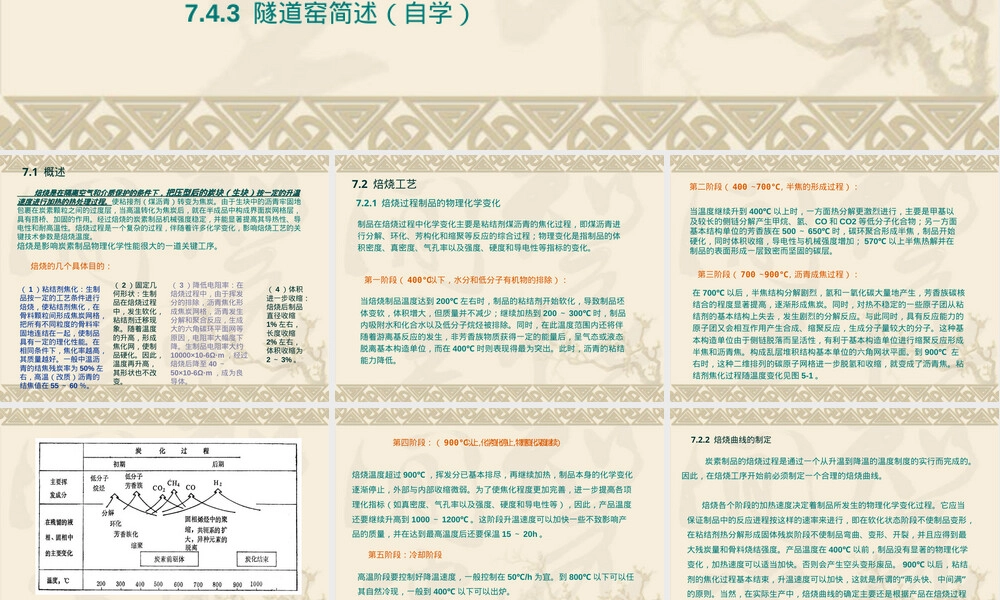 炭素材料焙烧工艺教学PPT课件.ppt