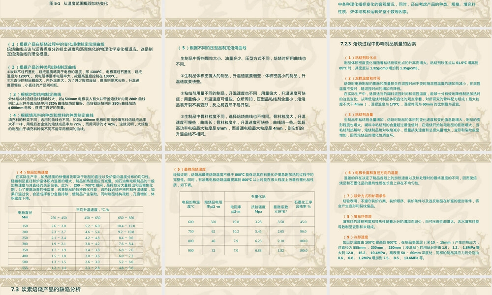 炭素材料焙烧工艺教学PPT课件.ppt