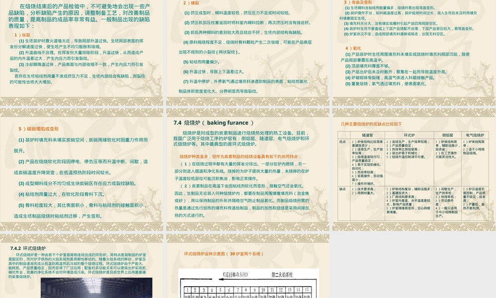 炭素材料焙烧工艺教学PPT课件.ppt
