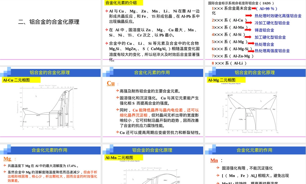 先进金属结构材料铝合金PPT课件.ppt