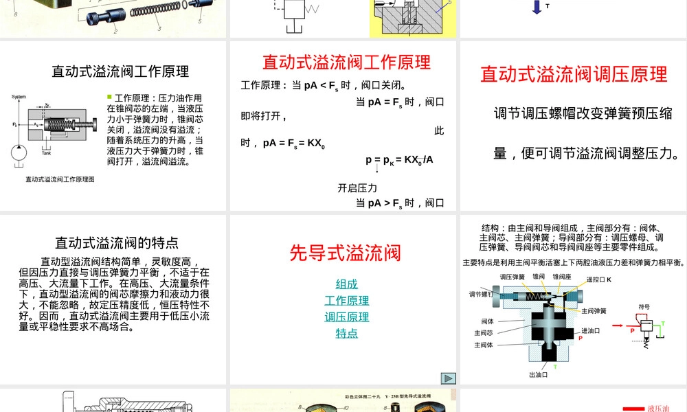液压控制阀及其应用PPT课件 副本1.ppt