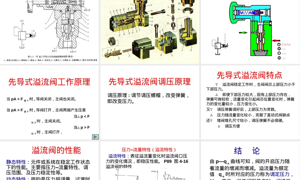 液压控制阀及其应用PPT课件 副本1.ppt