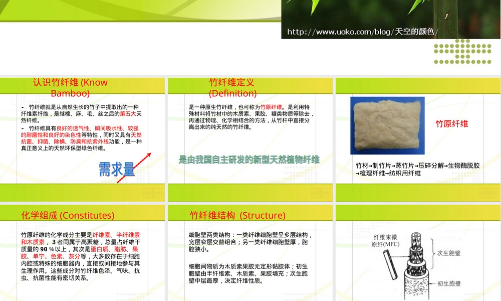竹纤维PPT课件,竹纤维材料特性与应用教学PPT课件.ppt