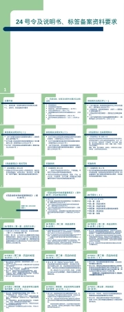 药品包装管理整理(24号令及备案要求,药品包装管理PPT课件 24号令与备案要求.ppt