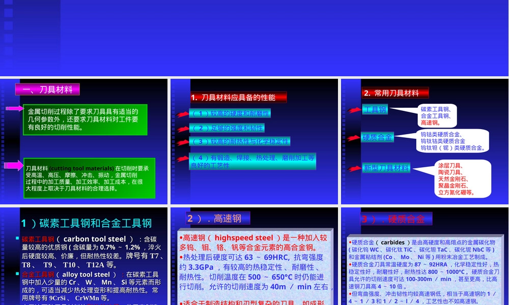 第十一章切削刀具及其材料教学PPT课件.ppt