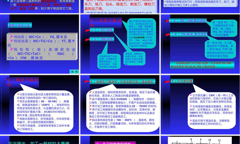 第十一章切削刀具及其材料教学PPT课件.ppt